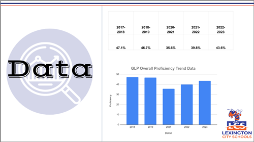 GLP Data